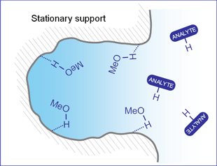 SHARC 1 HPLC-Phase von SIELC