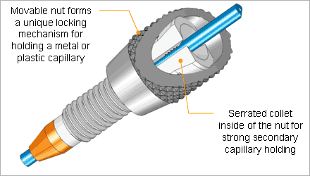 Aufbau SIELC UHPLC Fitting